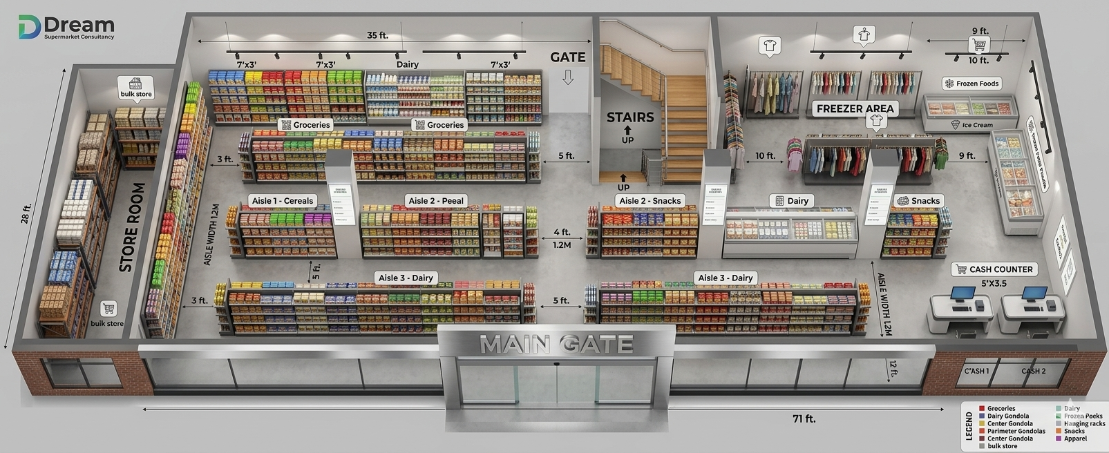 Dream Supermart | #1 Supermarket Consultancy in India